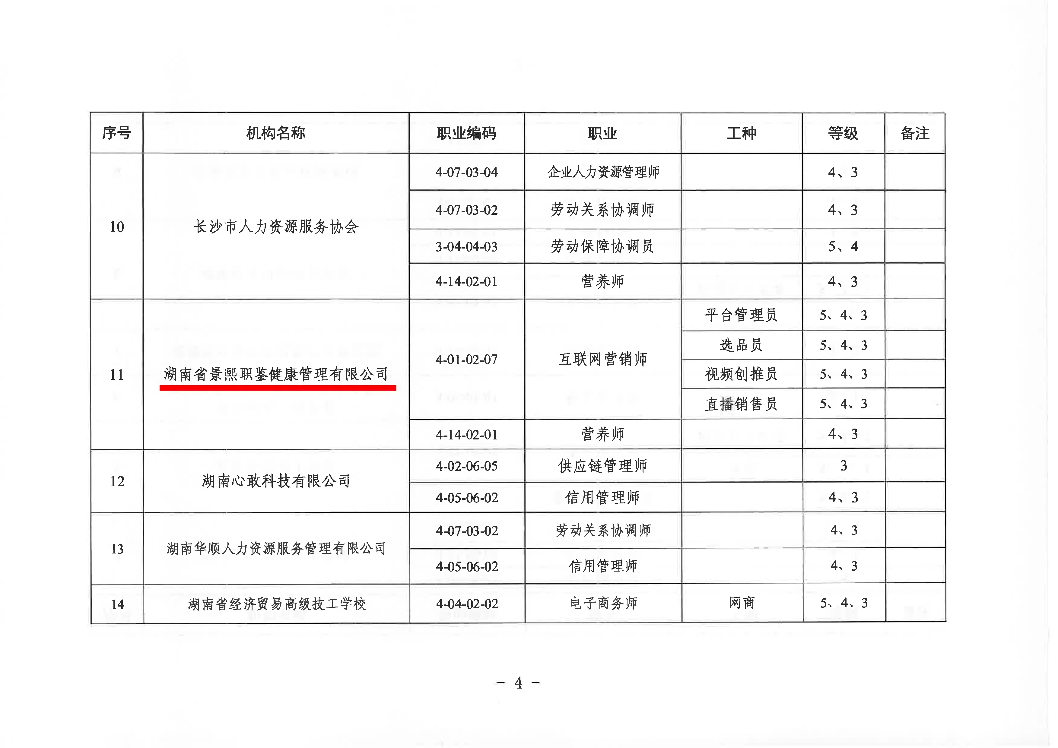 营养师资质评价公示